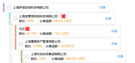 上海伊宠生物科技
